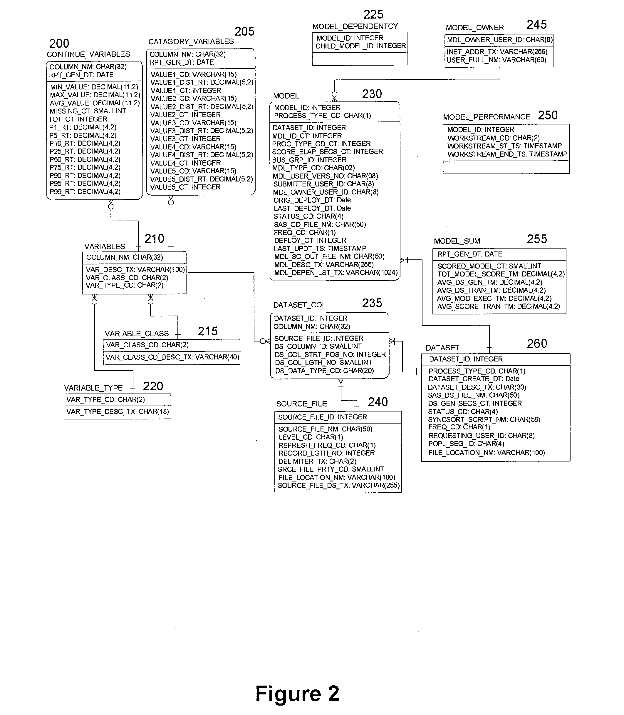 System and method for managing simulation models