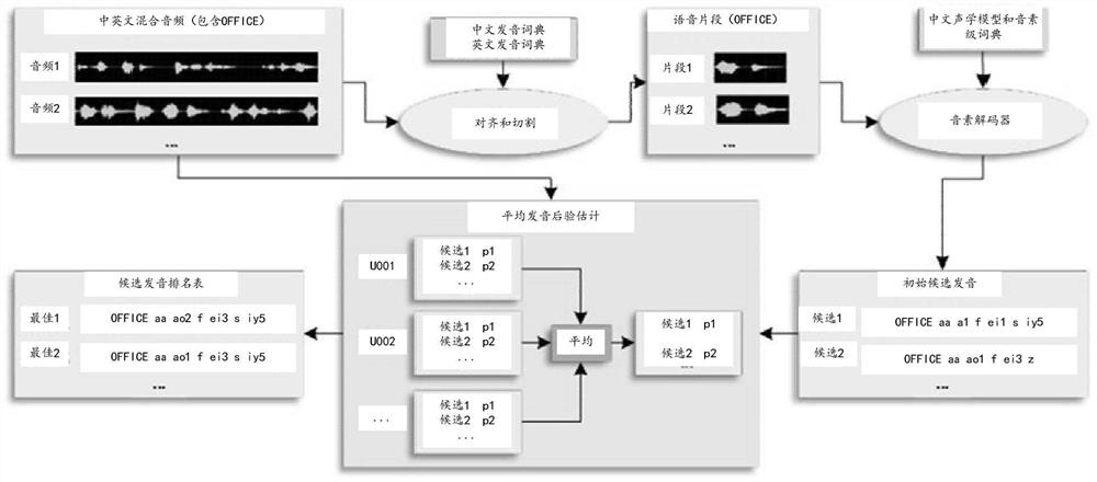 Mixed speech recognition method and device, storage medium and electronic device