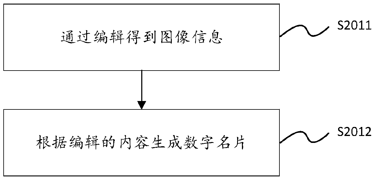 Digital business card display method and device after initiating call request and storage medium