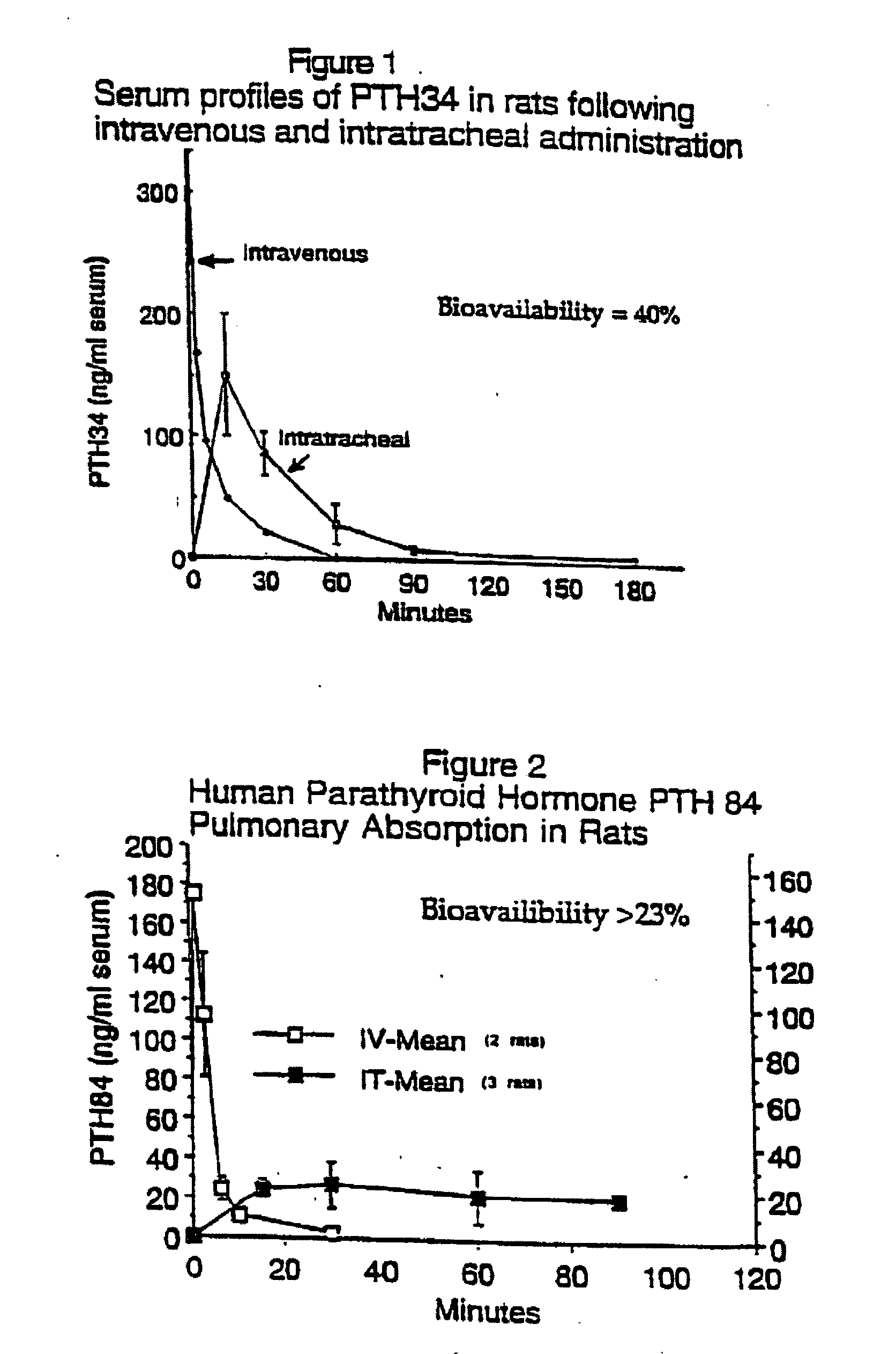 Pulmonary delivery of active fragments parathyroid hormone