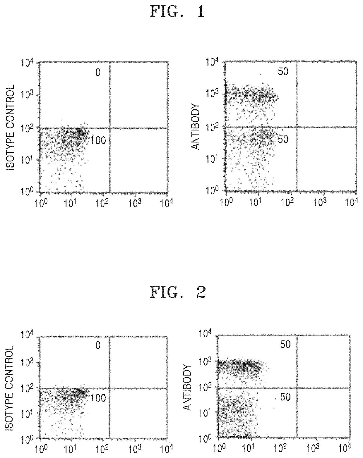 Antibody for determining sex of sperm, and use thereof