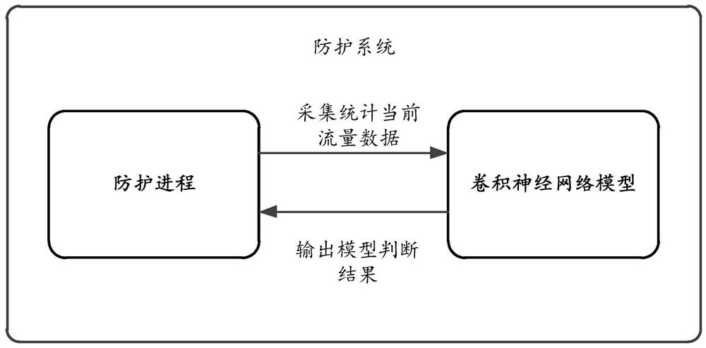 A data processing method and device