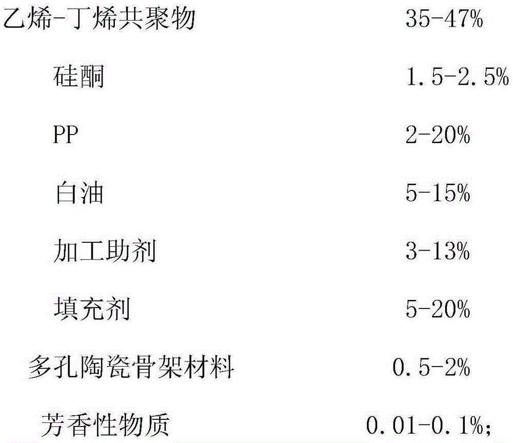 Aromatic plastic material for plastic wire and preparation method thereof