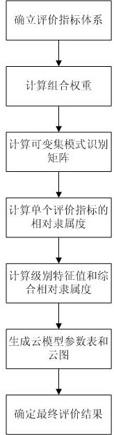 A method for optimizing and sorting project schemes of river and lake water system connectivity