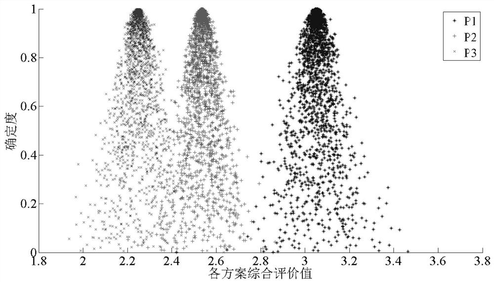 A method for optimizing and sorting project schemes of river and lake water system connectivity