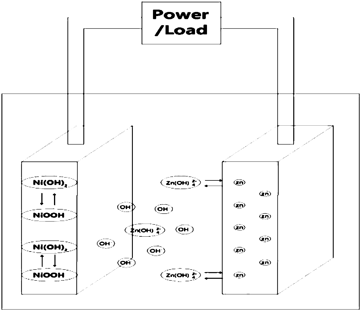 Zinc-nickel storage battery