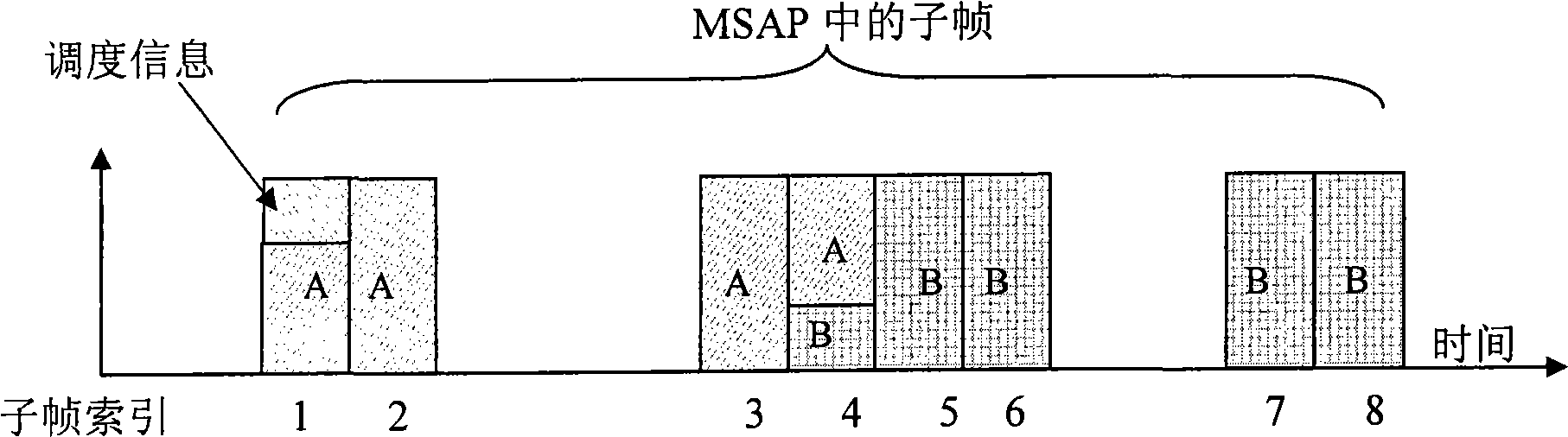 Multimedia service data sending and receiving method, base station apparatus and user equipment