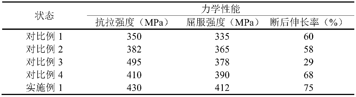 Strengthening and toughening method of non-ferrous metal material