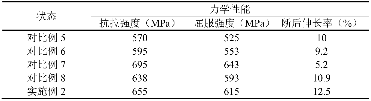 Strengthening and toughening method of non-ferrous metal material