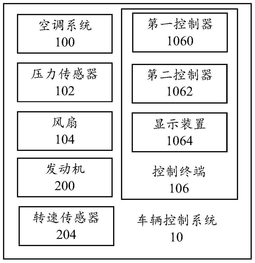 Vehicle control system, vehicle and control method