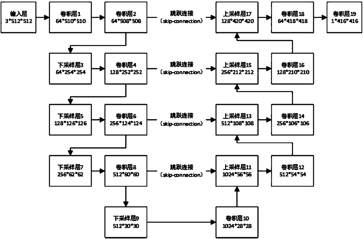 Retina hemangioma image segmentation method based on GAN (Generative Adversarial Network)