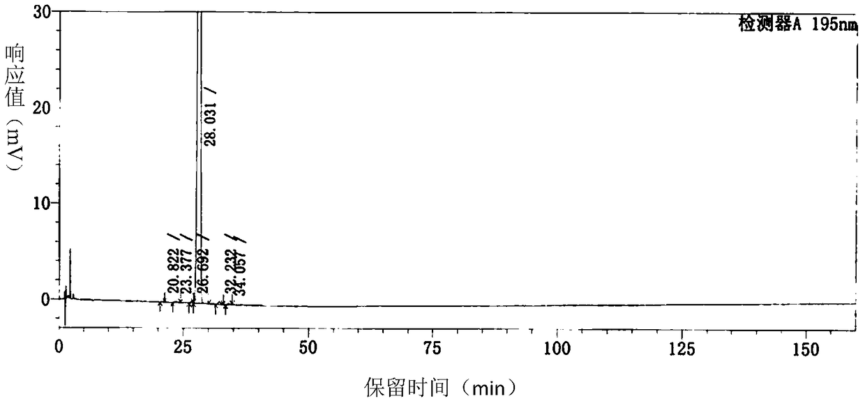 Orlistat oral emulsion and preparation method thereof