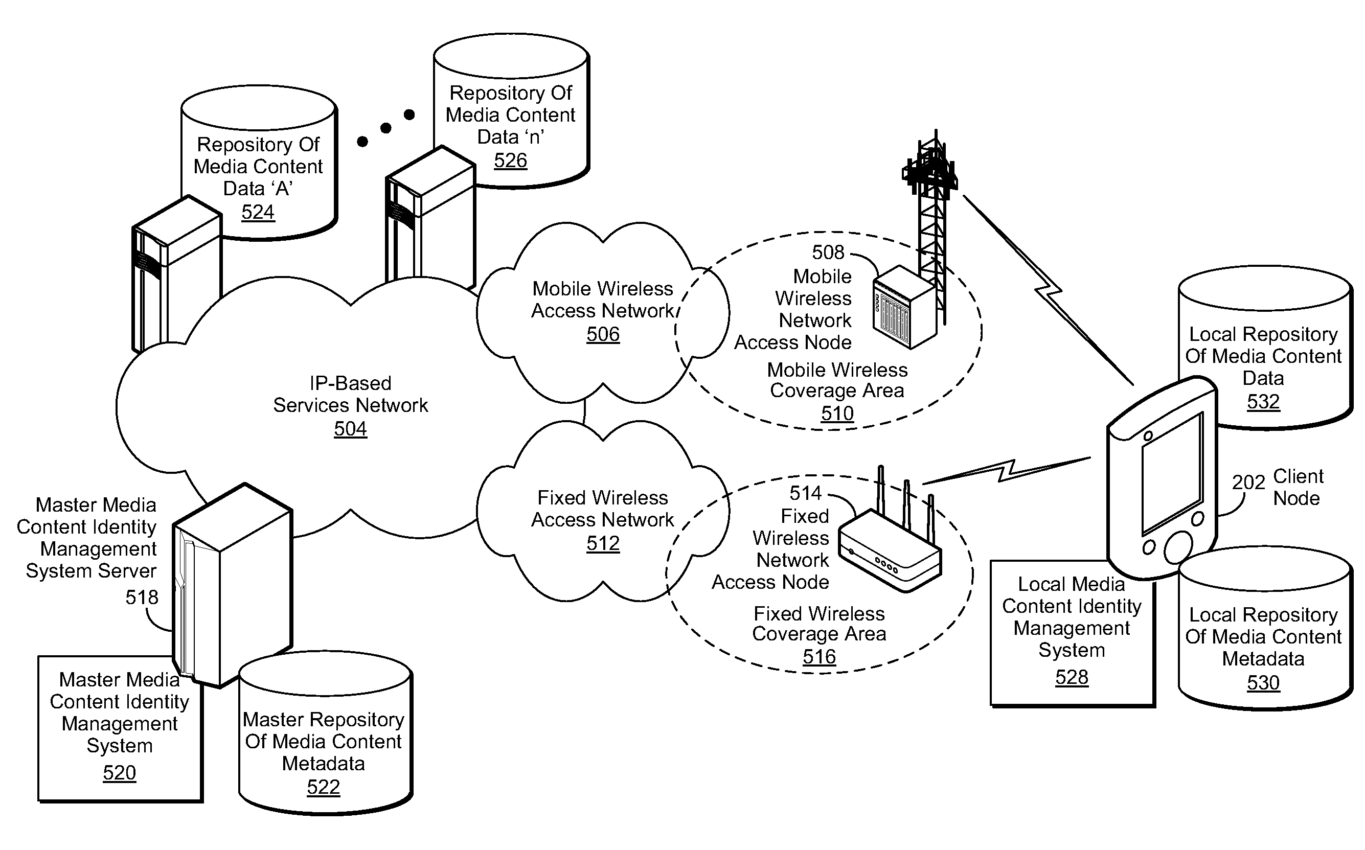 Efficient Multiple Identity System for Media Files