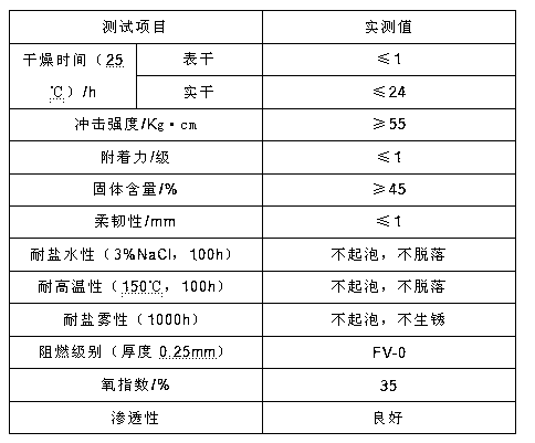 Aqueous fire retardation antirust coating material