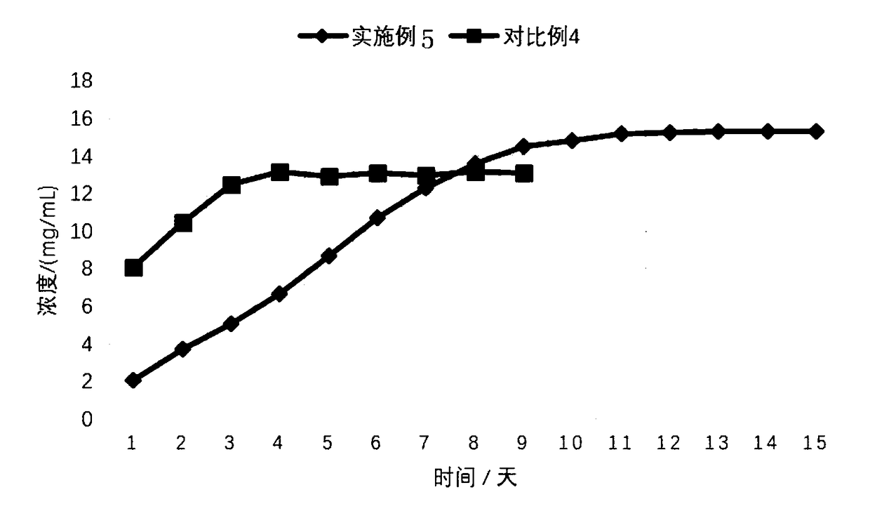 Emamectin benzoate dry suspension concentrate and preparation method thereof for flight prevention