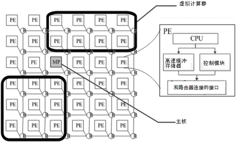 A task scheduling method and device based on many-core system