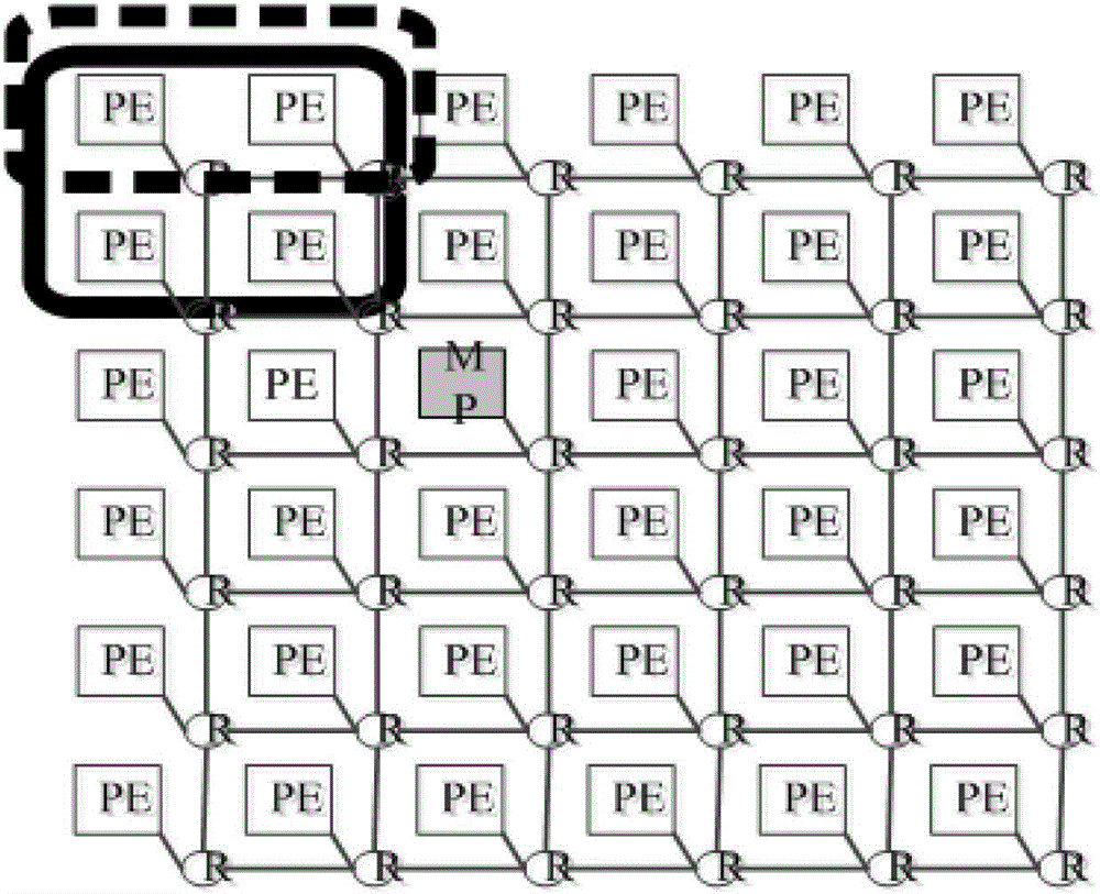 A task scheduling method and device based on many-core system