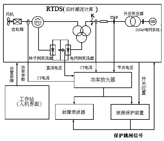 Improvement method of interface circuit of blower controller real-time testing system