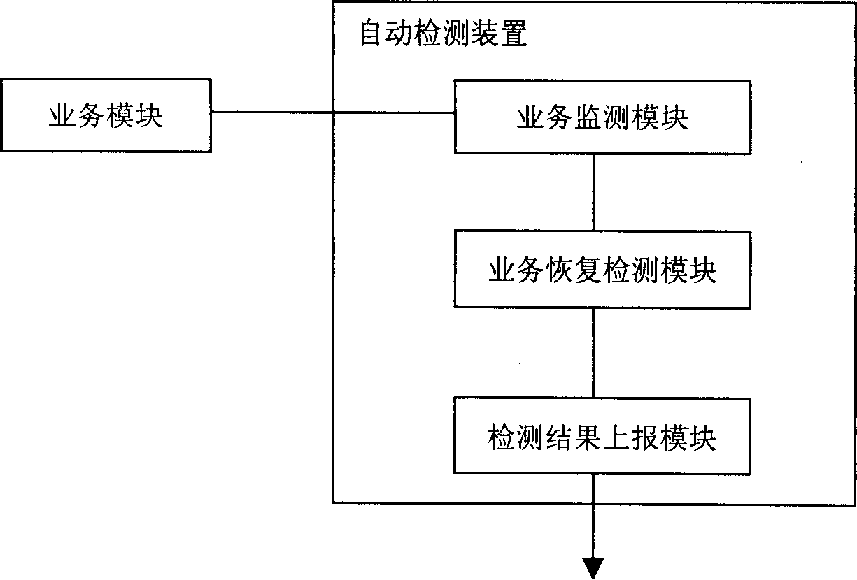 Method and equipment for automatic detecting service recovery of sub system in base station