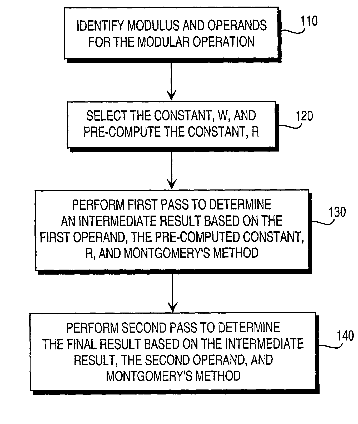 Pre-computation and dual-pass modular arithmetic operation approach to implement encryption protocols efficiently in electronic integrated circuits