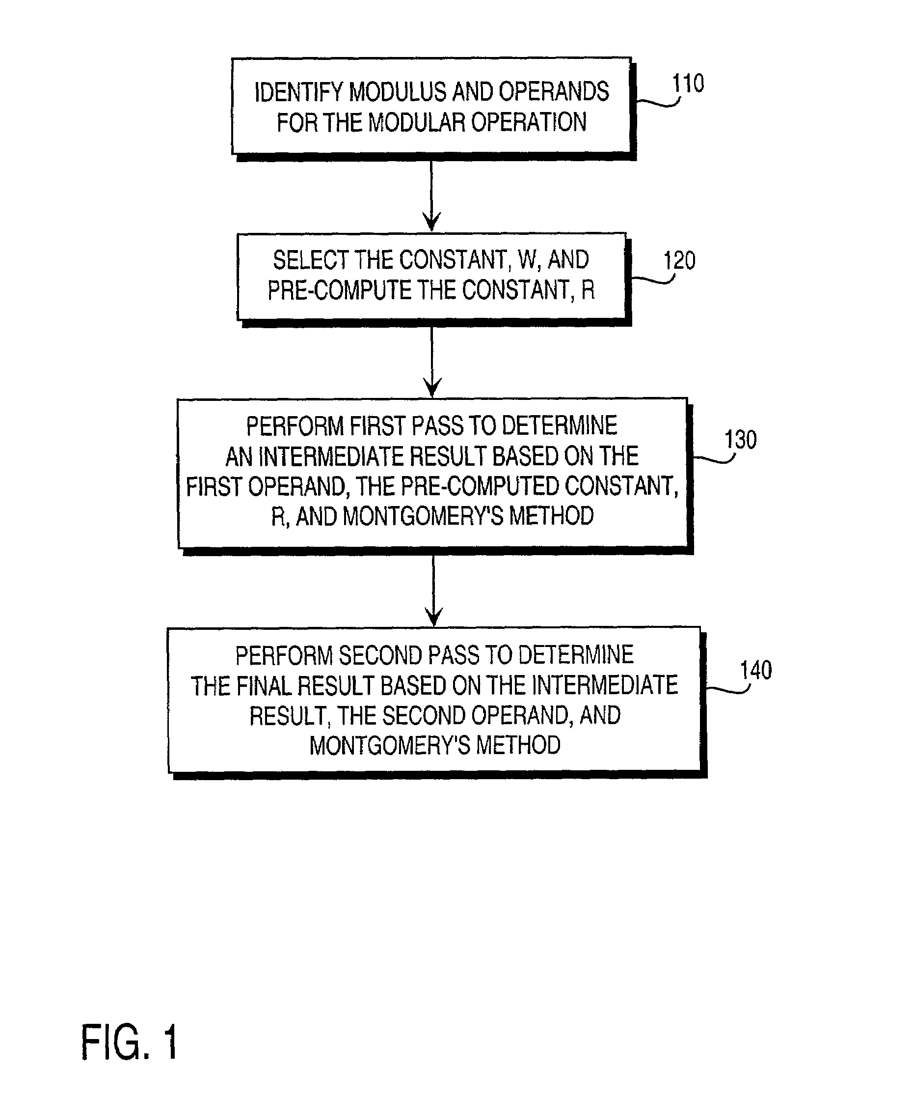 Pre-computation and dual-pass modular arithmetic operation approach to implement encryption protocols efficiently in electronic integrated circuits