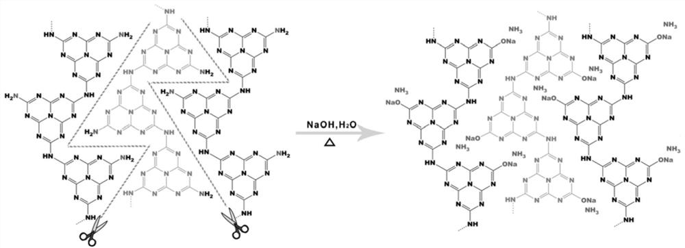 A kind of method for preparing carbon-nitrogen airgel material based on alkali-thermal method