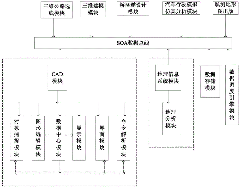 A platform for civil engineering geographic design based on soa architecture