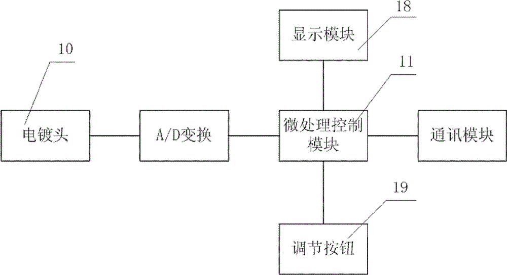 Handheld device for electro-brush plating and restoring