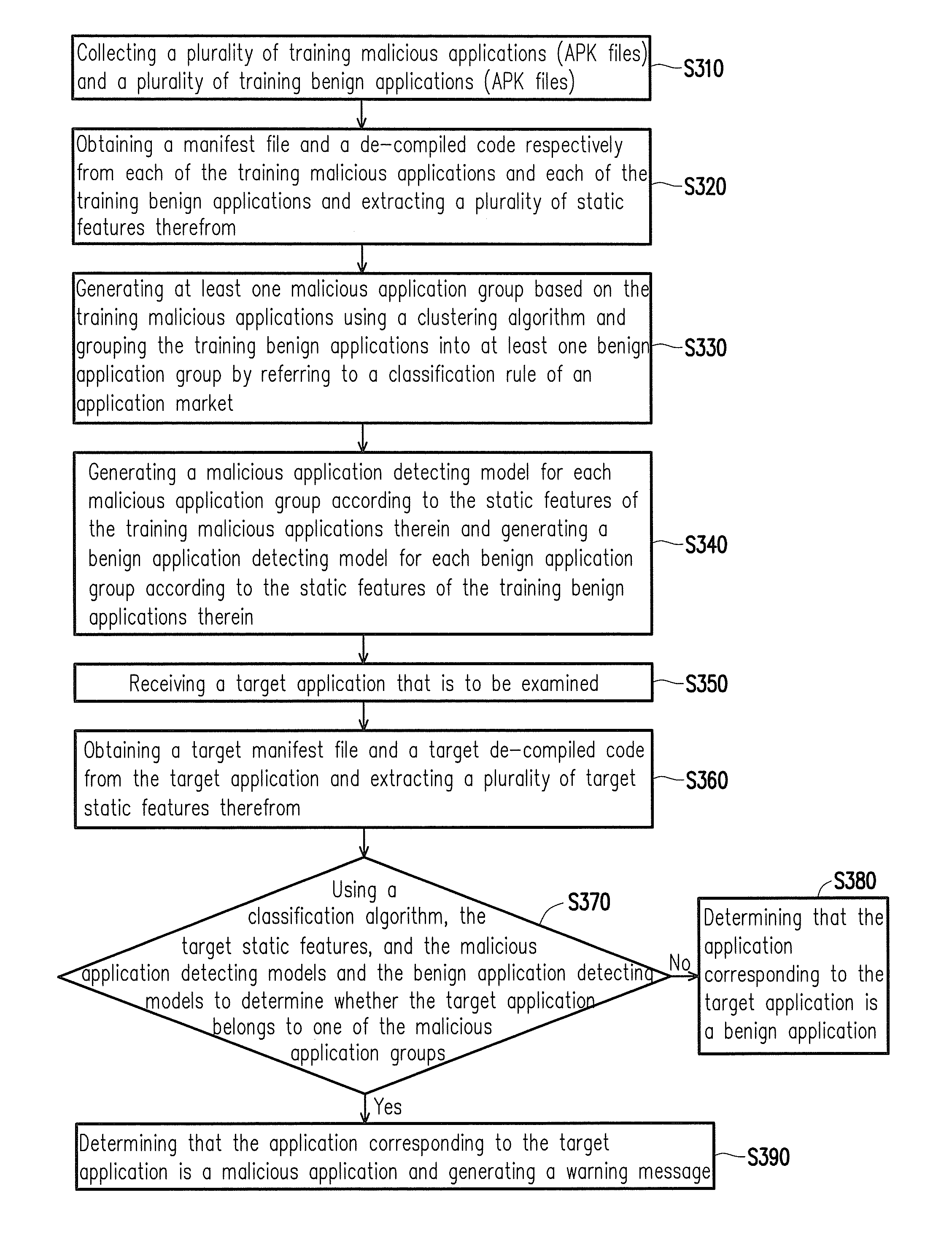 Method and system for detecting malicious application