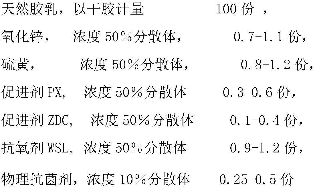 Antibacterial rubber condom and preparation method thereof