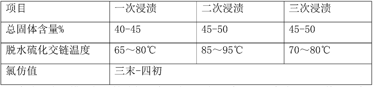 Antibacterial rubber condom and preparation method thereof