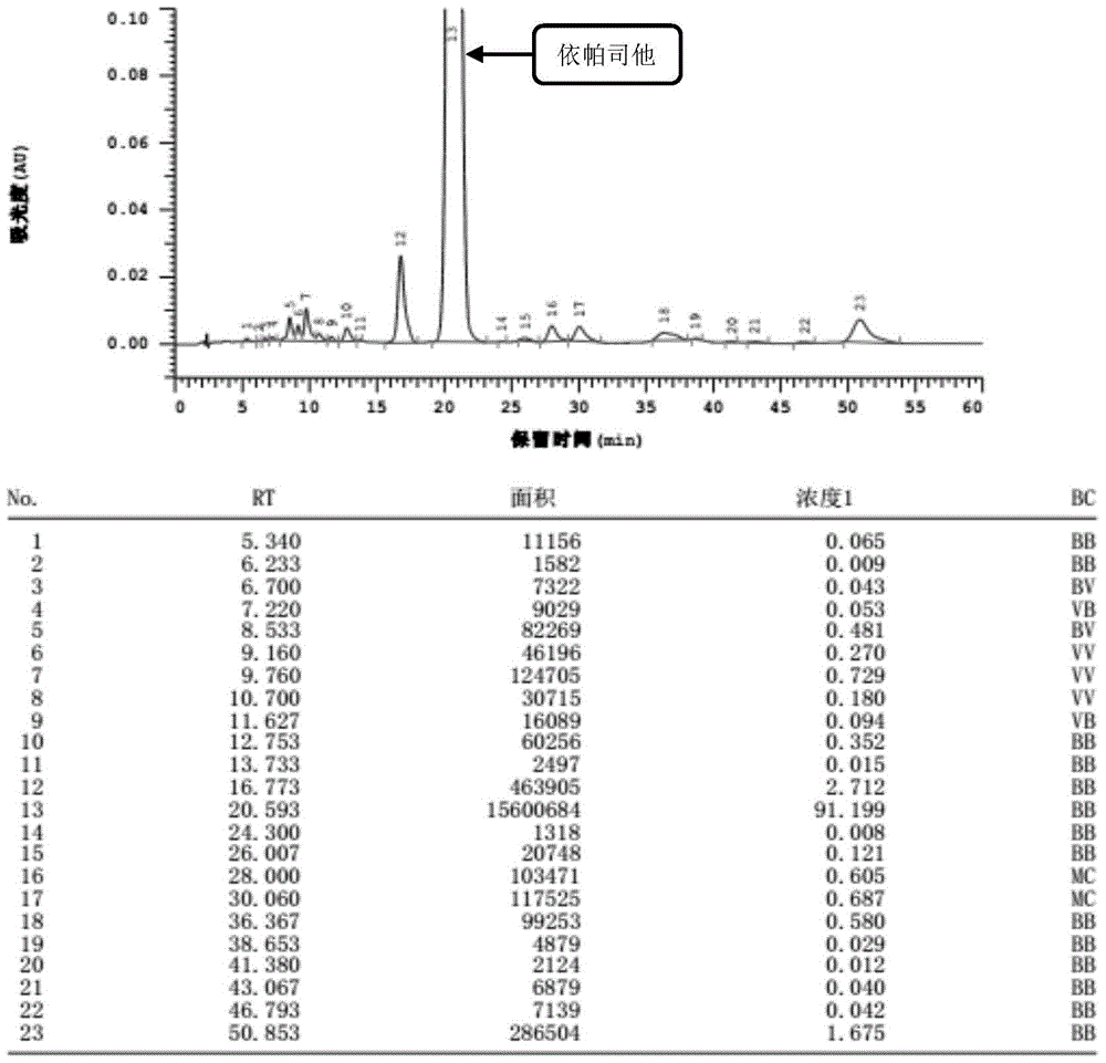 A kind of refining method of high-purity epalrestat