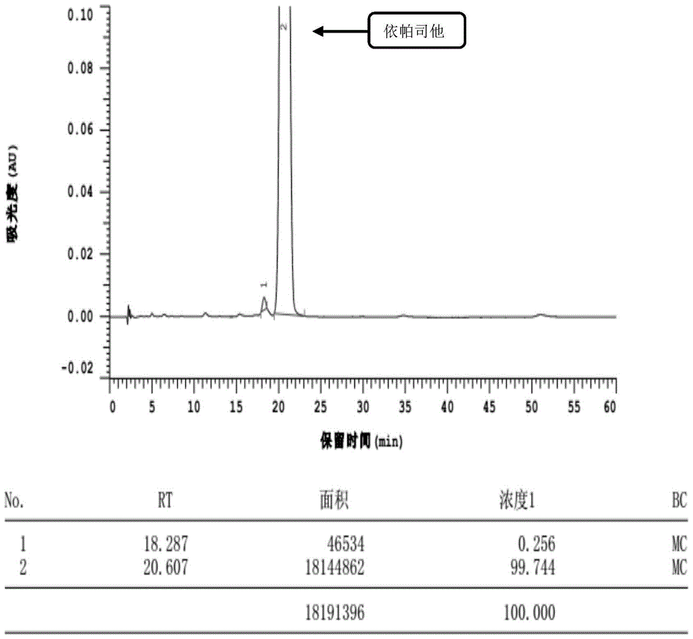 A kind of refining method of high-purity epalrestat