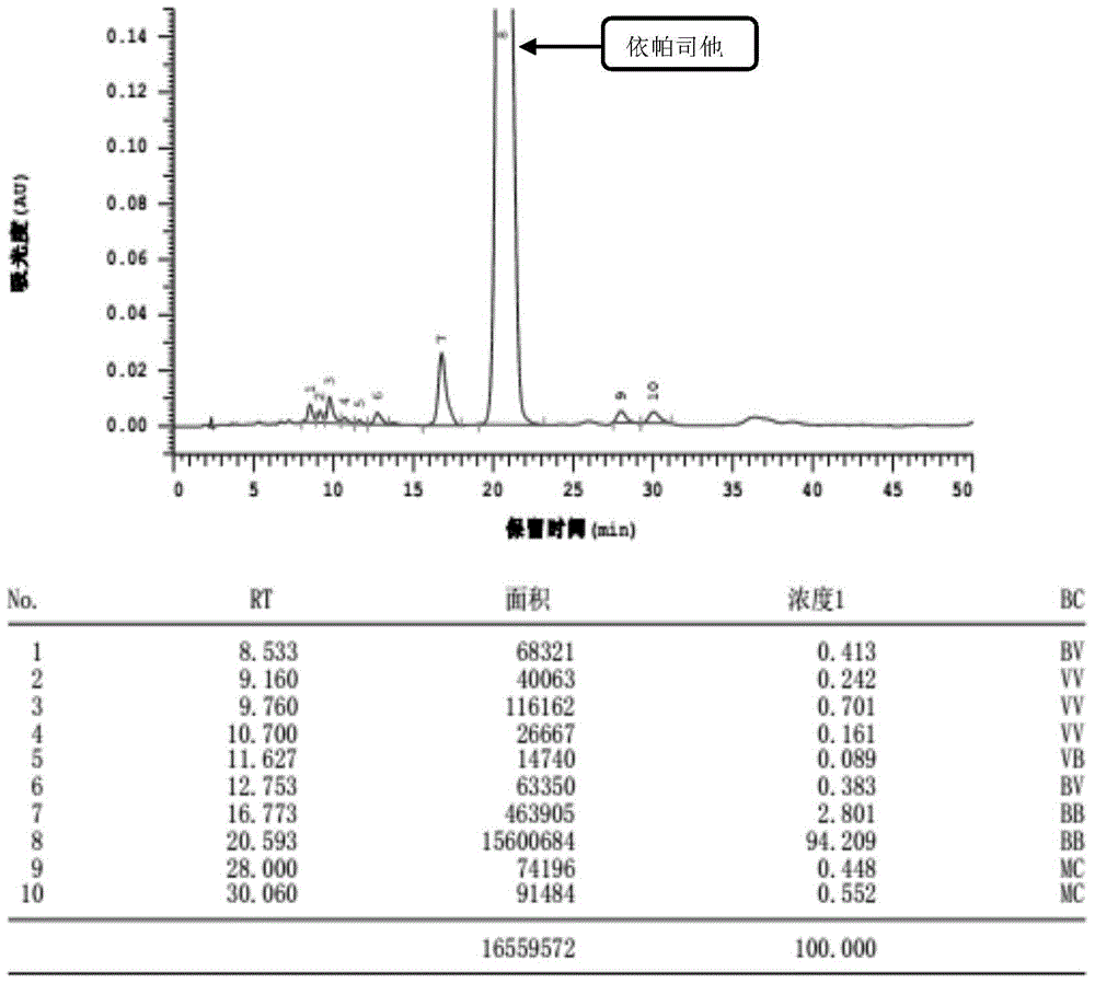 A kind of refining method of high-purity epalrestat