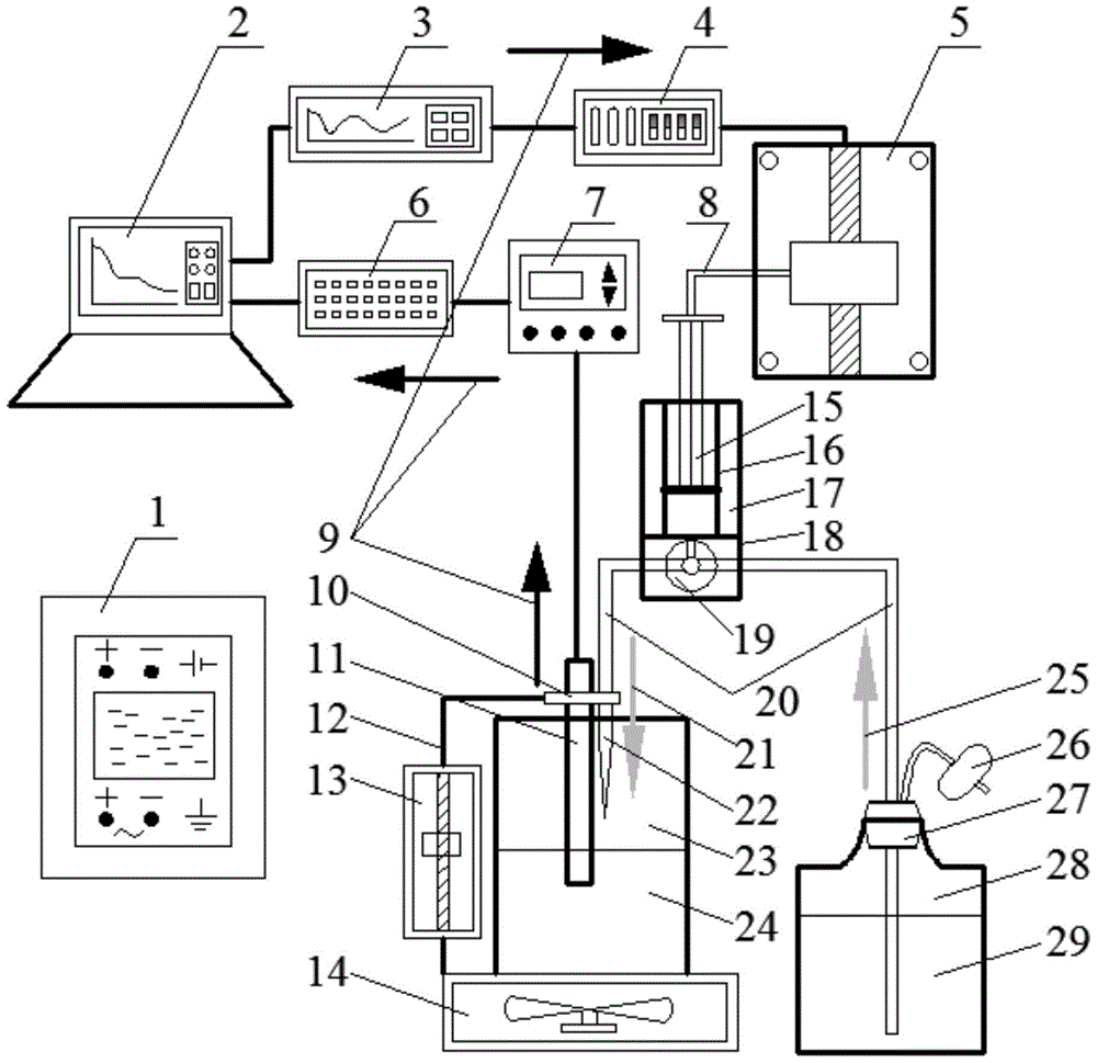 A device for automatic titration of anaerobic fermentation buffer capacity