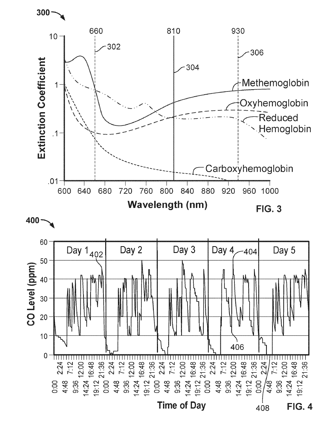 Systems and methods for quantification of, and prediction of smoking behavior