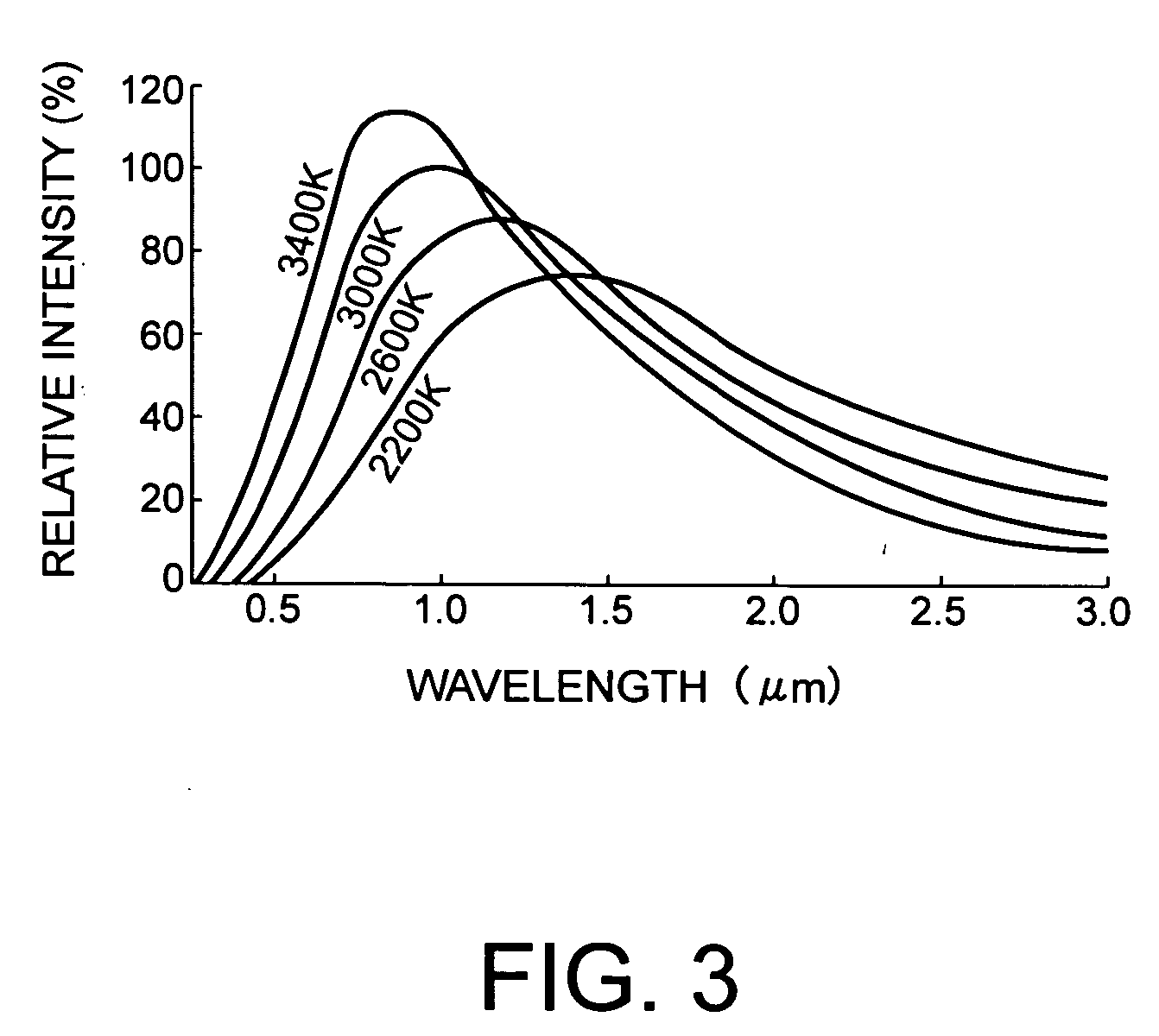 Method for manufacturing semiconductor device