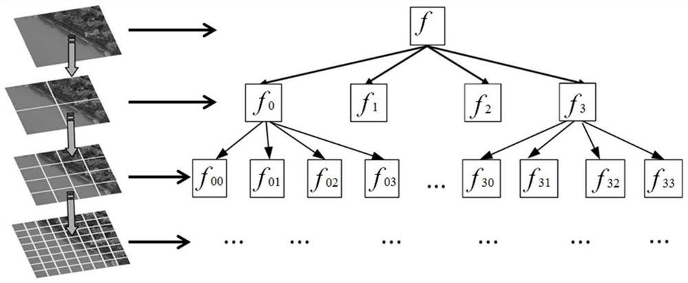 Entropy-based remote sensing image data screening method