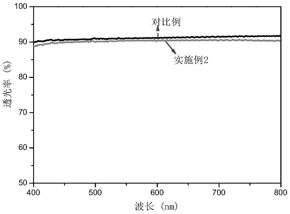 Highly transparent flame-retardant polyvinyl alcohol film and preparation method thereof