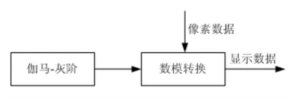 Gray-scale voltage conversion method and module, data driving circuit and display panel