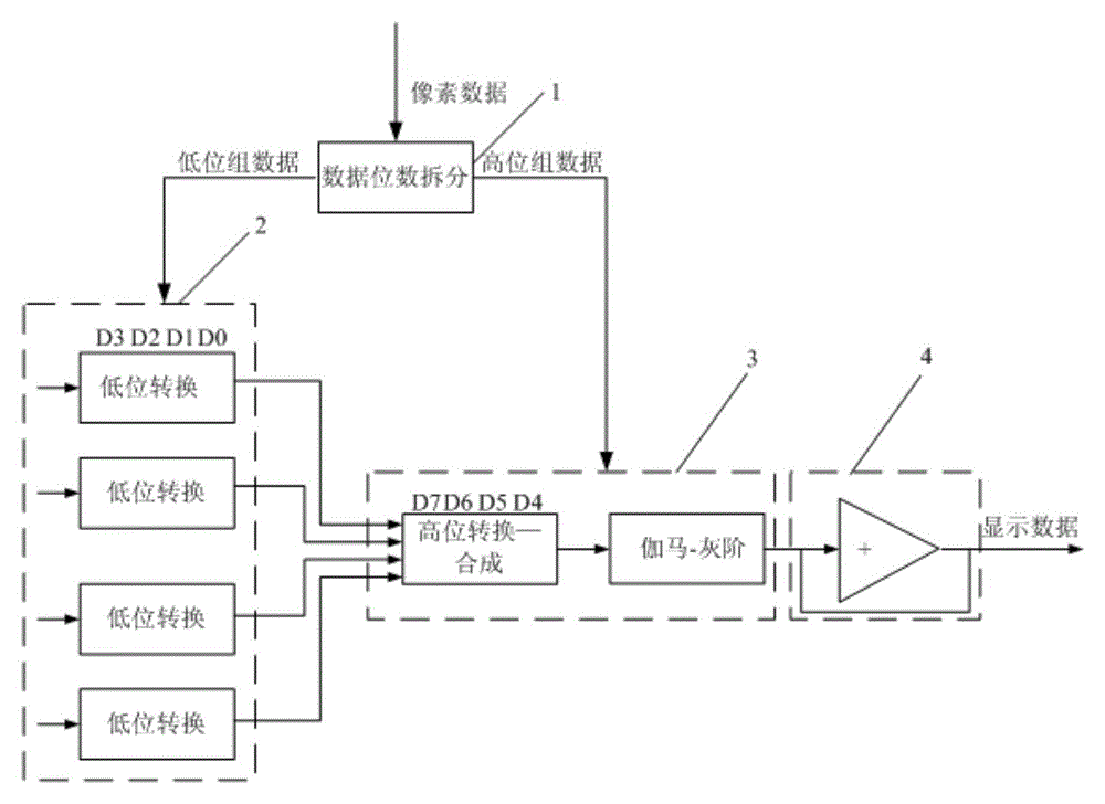 Gray-scale voltage conversion method and module, data driving circuit and display panel