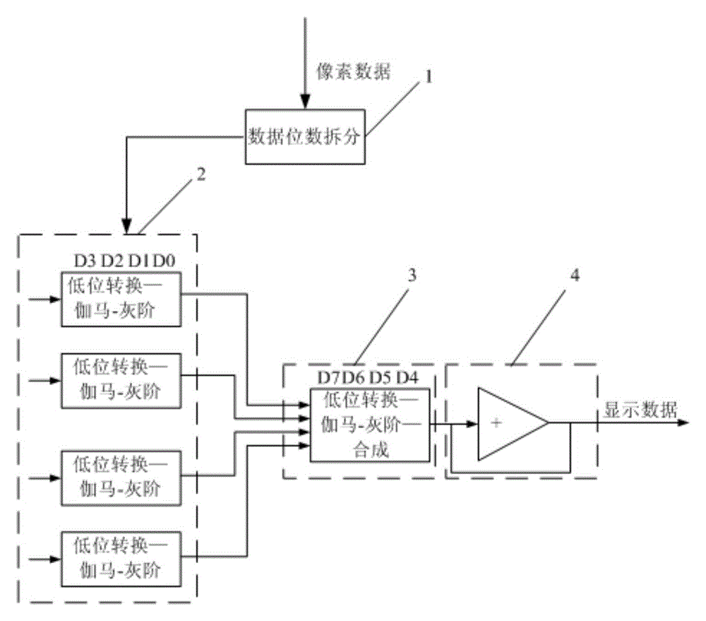 Gray-scale voltage conversion method and module, data driving circuit and display panel