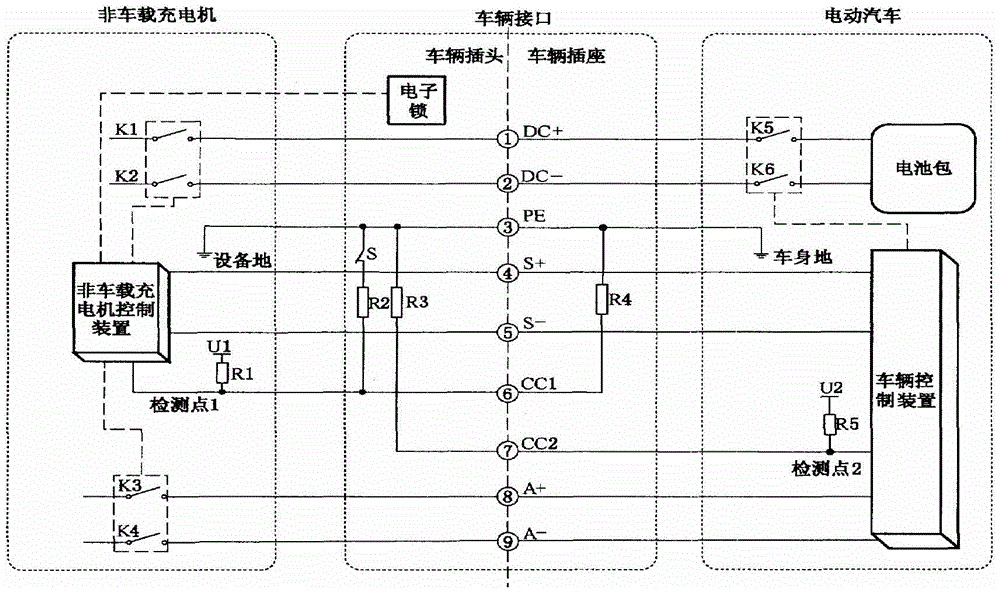 Hardware-in-the-loop test equipment and method for off-vehicle DC charging control device