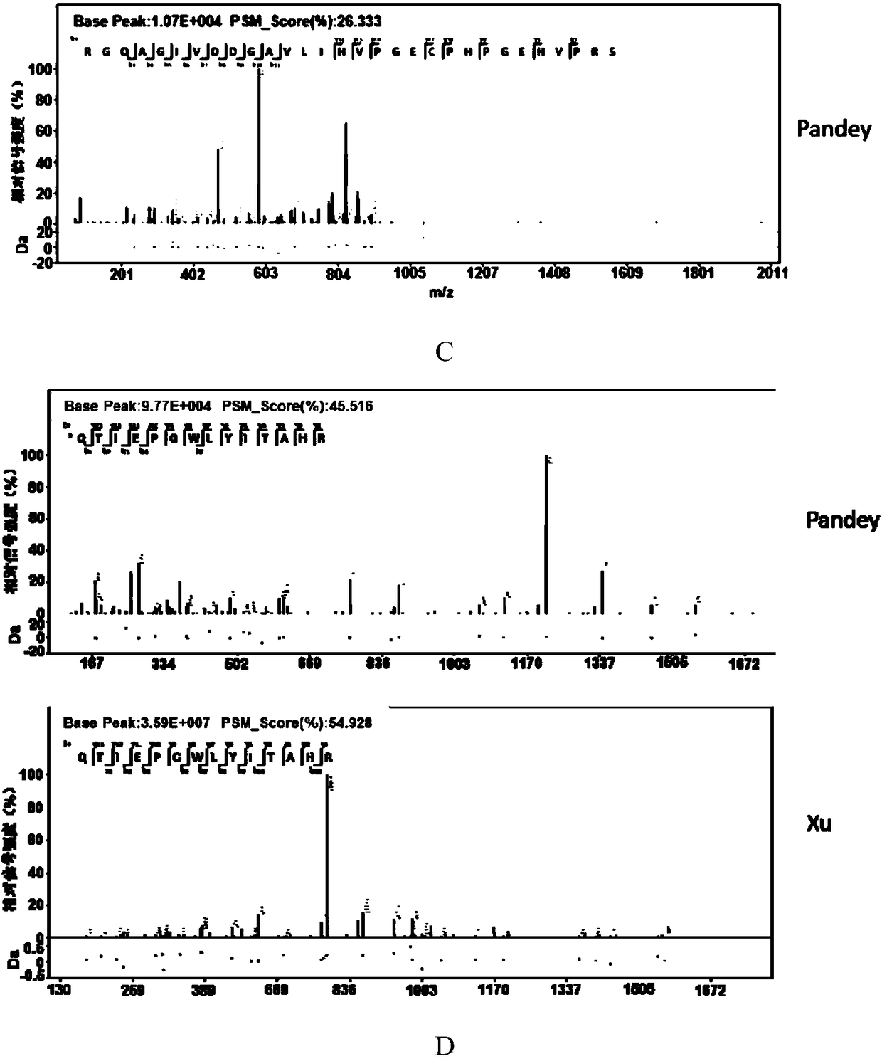 Coding gene of Mycobacterium tuberculosis H37Rv and use thereof