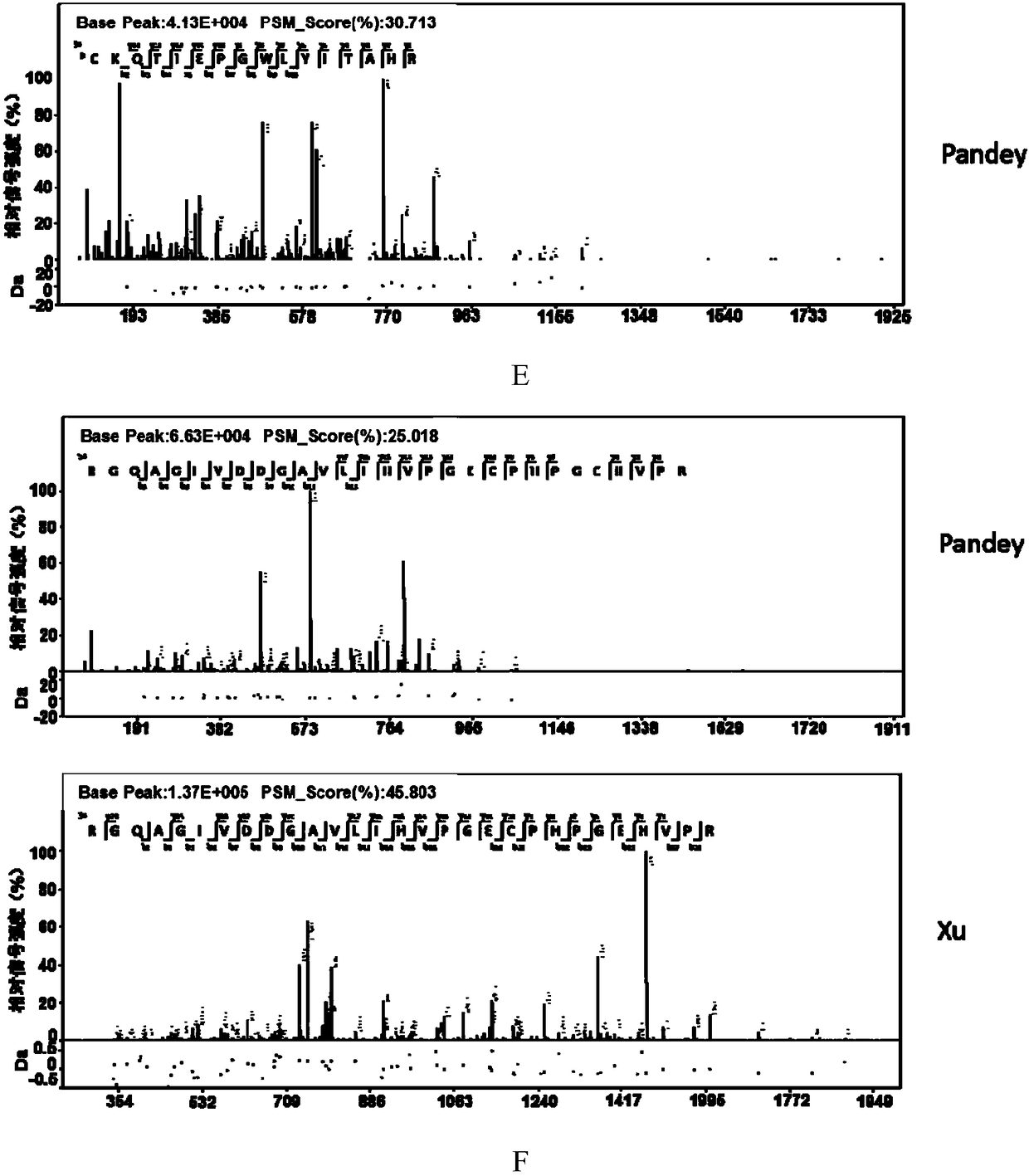 Coding gene of Mycobacterium tuberculosis H37Rv and use thereof