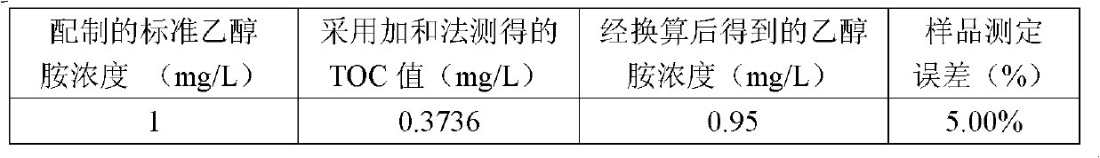 Novel testing method of carbon-containing organic substance