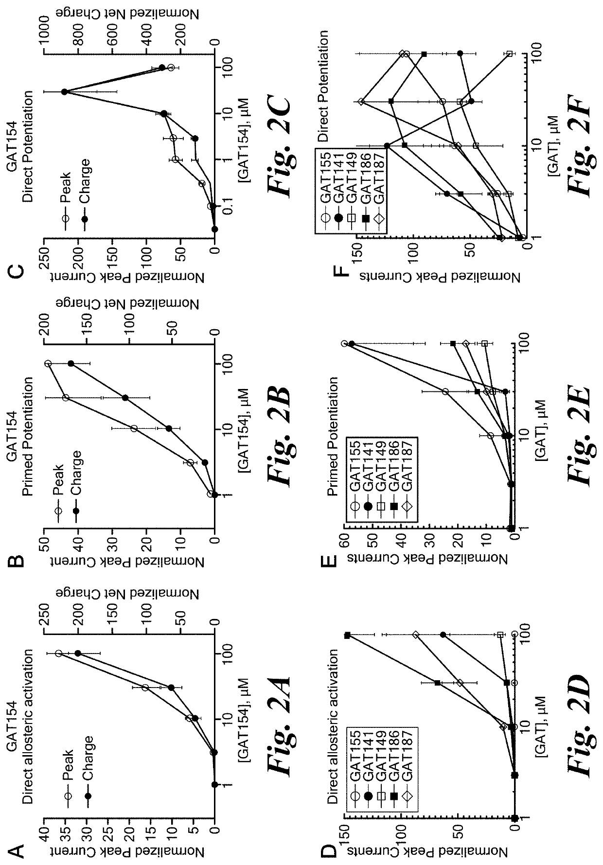 Ligands for alpha-7 nicotinic acetylcholine receptors and methods of treating neurological and inflammatory conditions