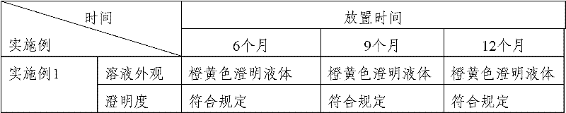 Medicinal composition containing carbazochrome sodium sulfonate compound and preparation method thereof