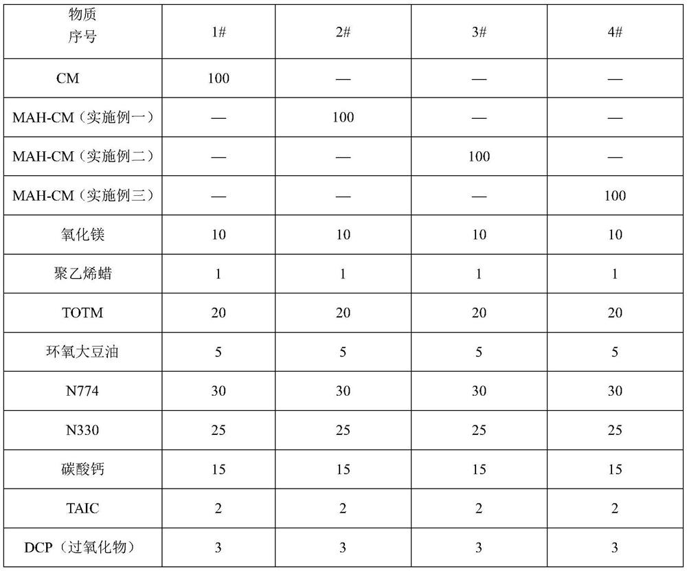 Continuous reaction production method of maleic anhydride grafted chlorinated polyethylene copolymer rubber