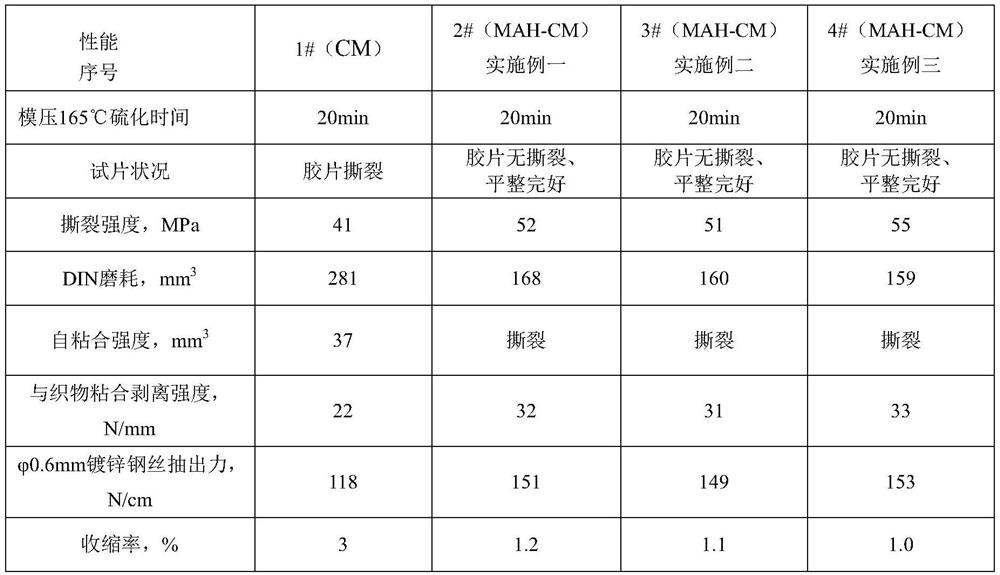 Continuous reaction production method of maleic anhydride grafted chlorinated polyethylene copolymer rubber